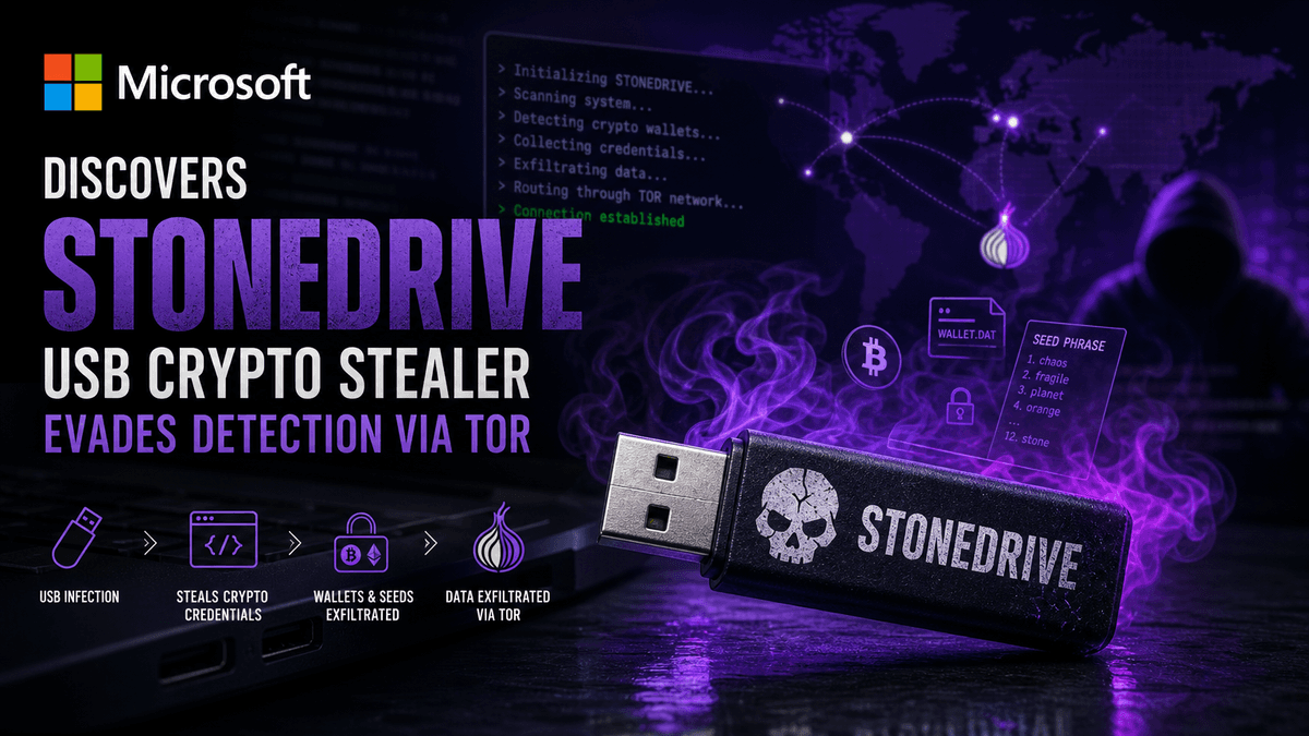 Microsoft Discovers STONEDRIVE: USB Crypto Stealer Evades Detection via Tor