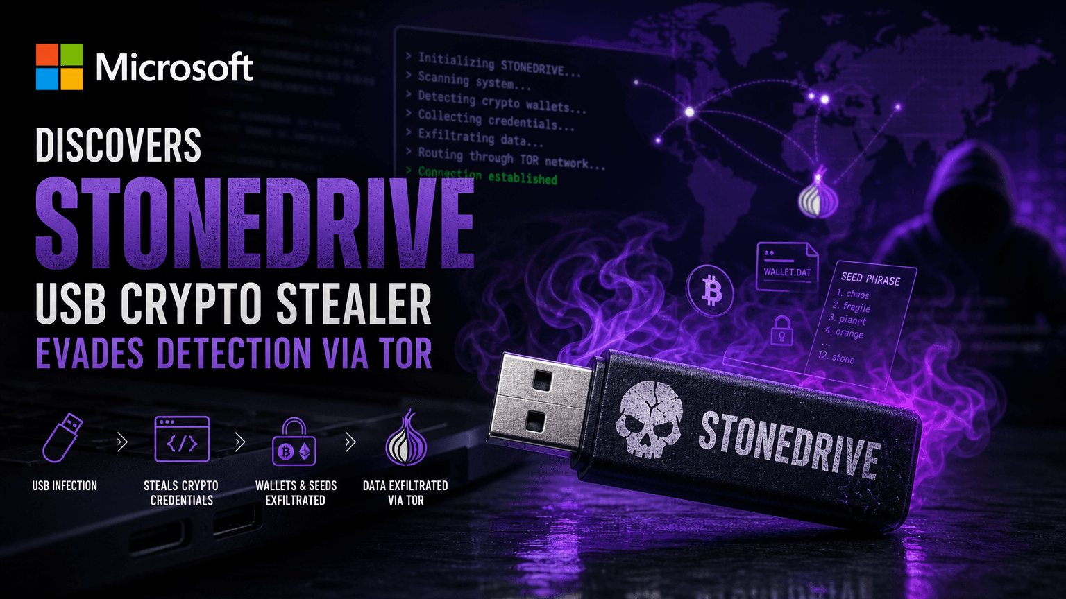 Microsoft Discovers STONEDRIVE: USB Crypto Stealer Evades Detection via Tor